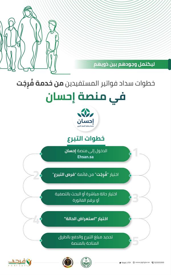 5 خطوات لسداد فواتير المستفيدين من خدمة 