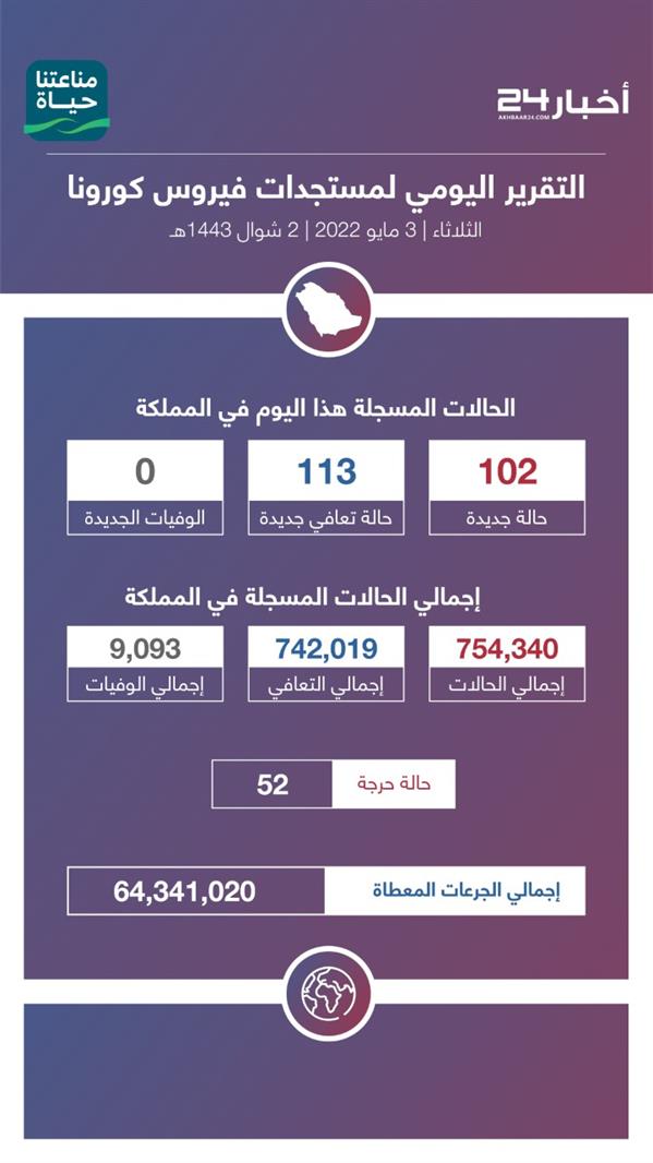 كورونا كورونا