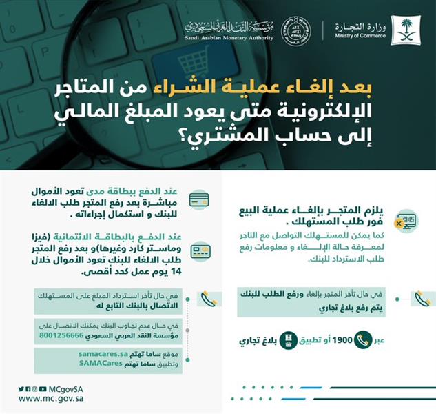 متى يعود المبلغ المالي إلى حساب المشتري؟