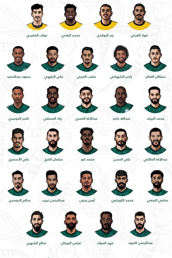 مدرب الأخضر يعلن قائمة اللاعبين المشاركين في مواجهتي أستراليا وفيتنام 