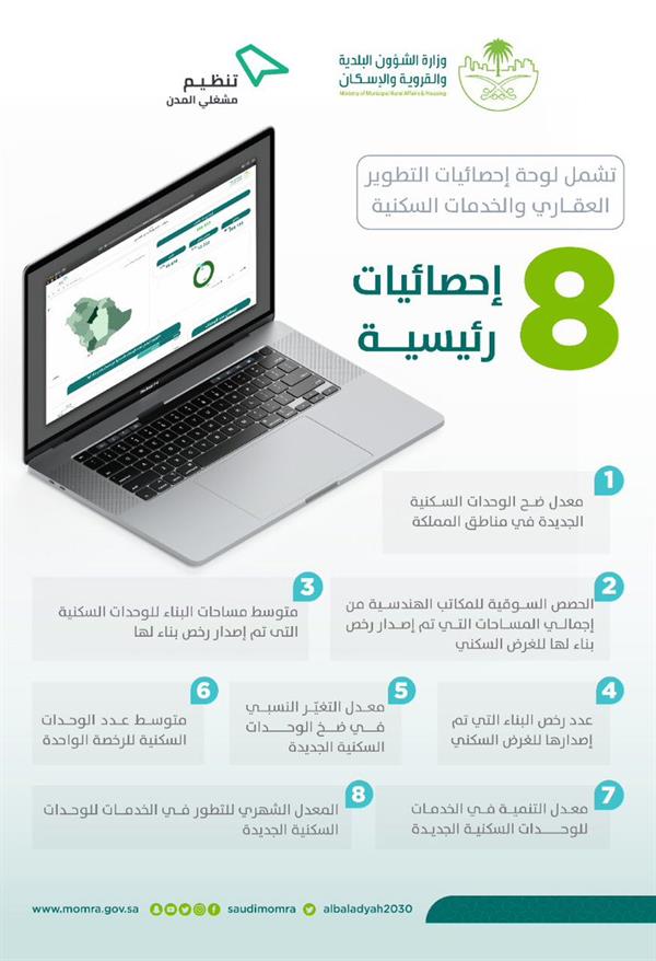 "الشؤون البلدية" تطلق لوحة إحصائيات التوسع في البناء للوحدات السكنية