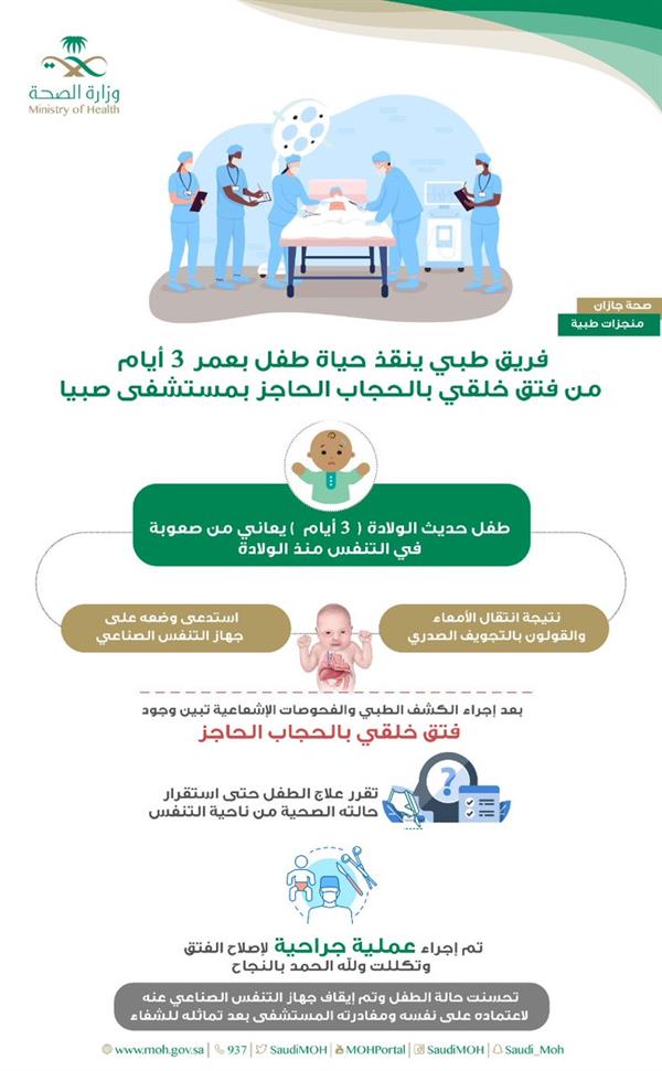 انفوجرافيك