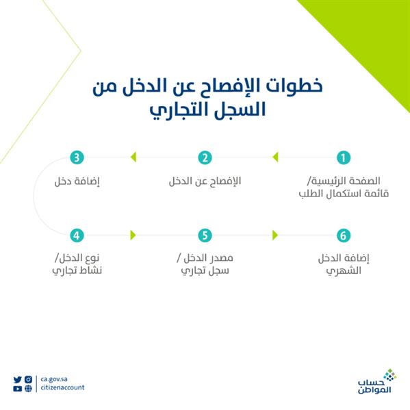 انفوجرافيك