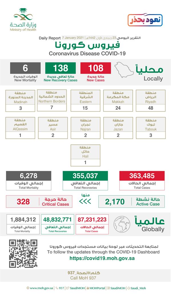 حالات كورونا