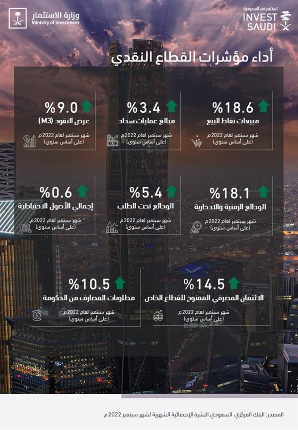 انفوجرافيك