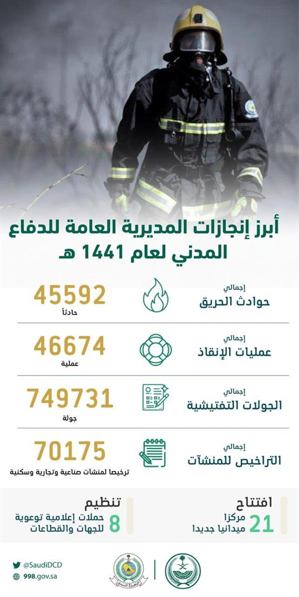 الدفاع المدني