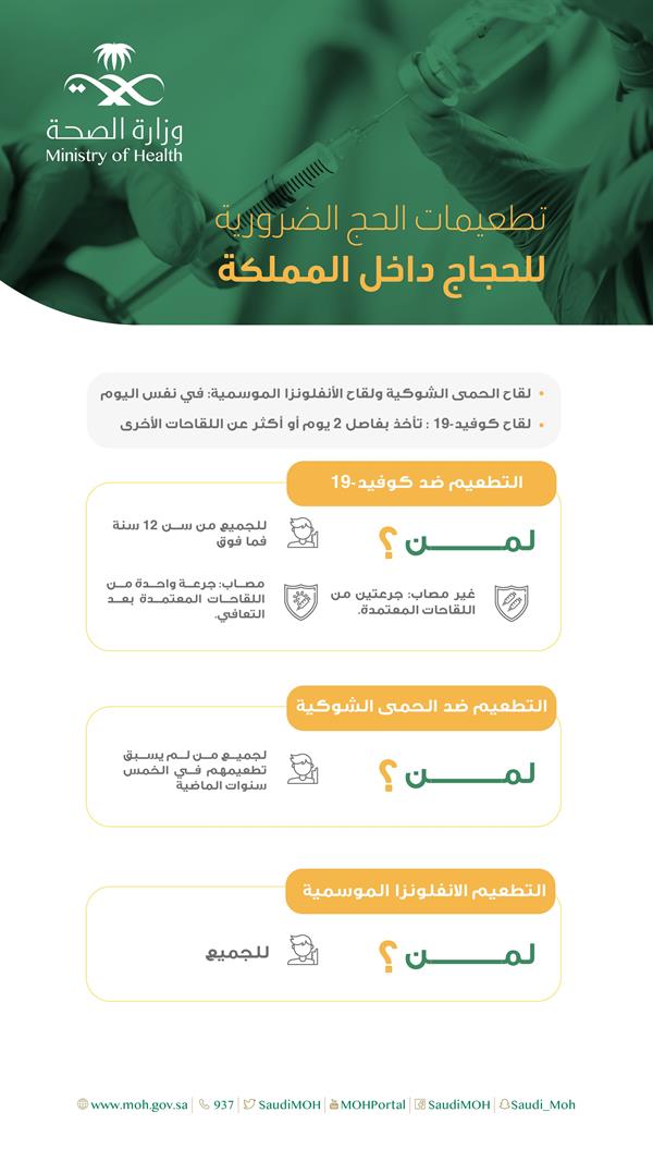التطعيمات الضرورية للحجاج من داخل المملكة، قبل ذهابهم إلى مكة المكرمة التطعيمات الضرورية للحجاج من داخل المملكة، قبل ذهابهم إلى مكة المكرمة