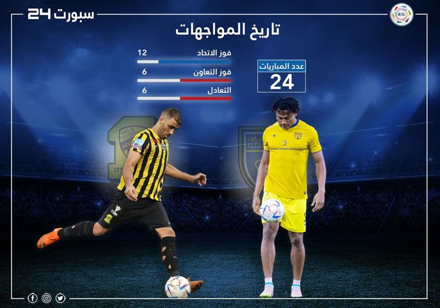 الاتحاد والتعاون