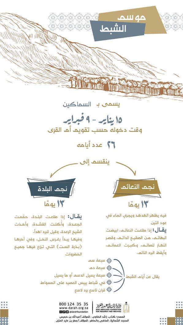 عرف بـ عرف بـ