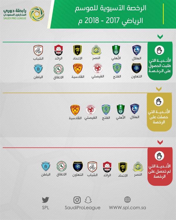 الرخصة الاسيوية الرخصة الاسيوية