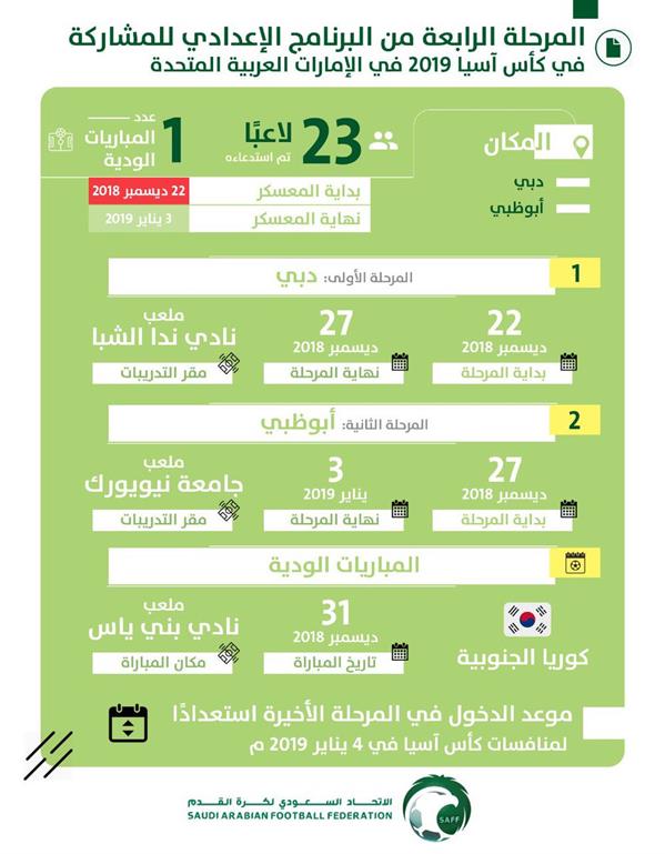 الاعبيين