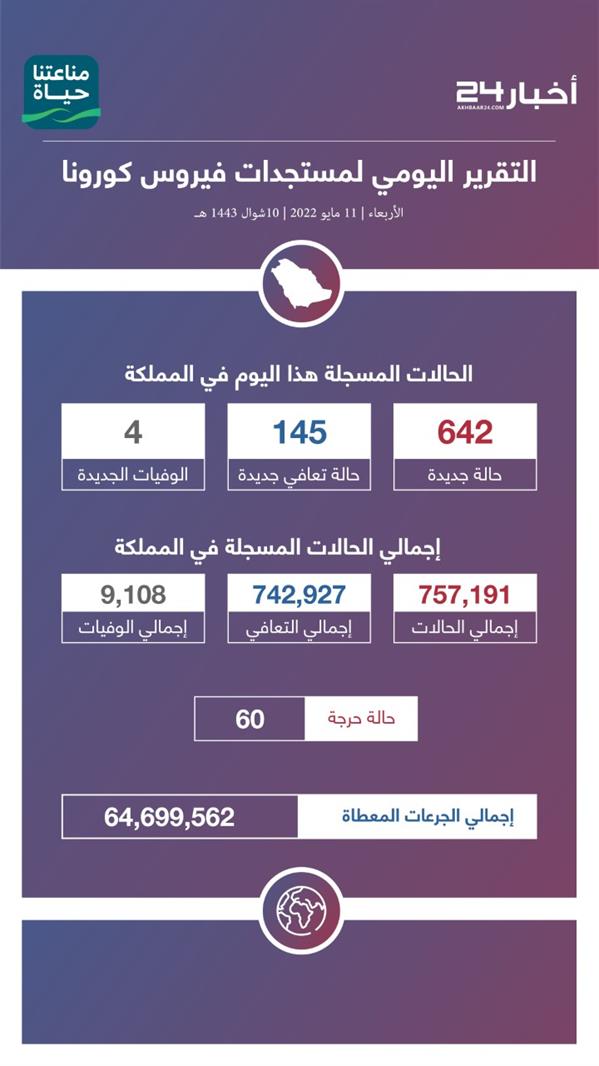 Corona cases Corona cases