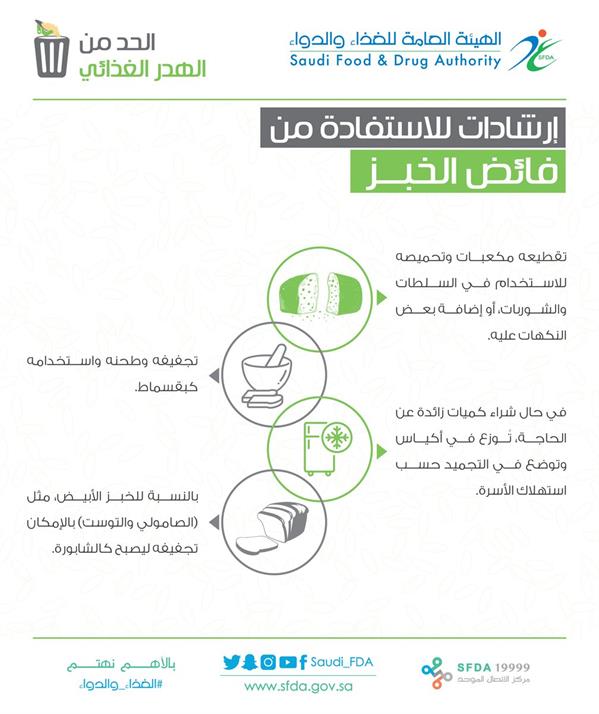 هيئة الغذاء والدواء هيئة الغذاء والدواء