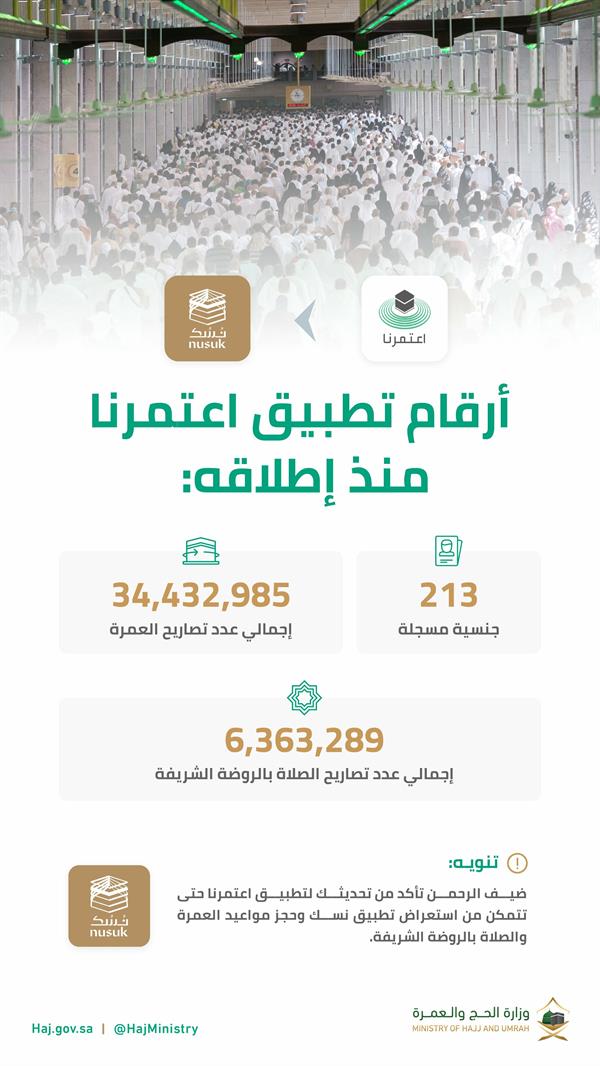 بعد تحويله إلى 