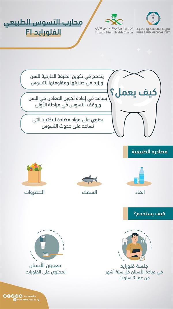 كيف يعمل الفلورايد