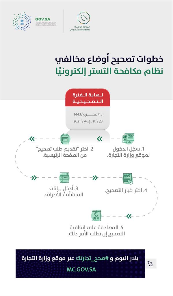 التستر التجاري التستر التجاري