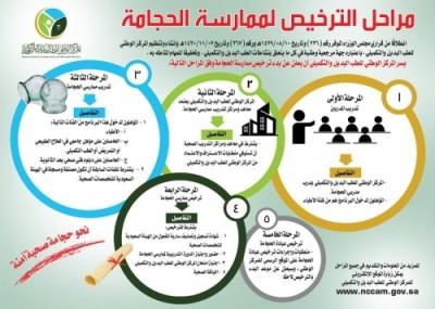 5 شروط لتراخيص 