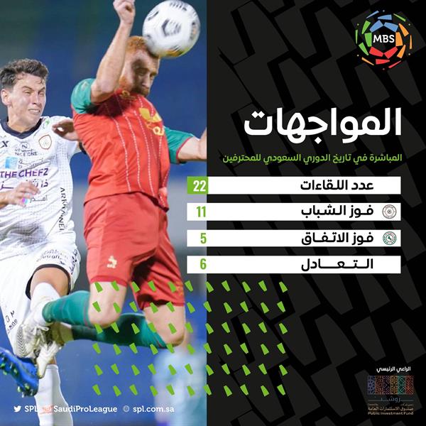 تاريخ مواجهات الشباب والاتفاق في دوري المحترفين تاريخ مواجهات الشباب والاتفاق في دوري المحترفين