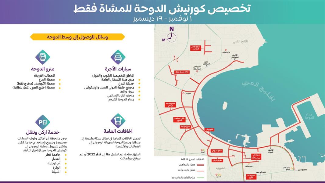 ترتيبات التنقل