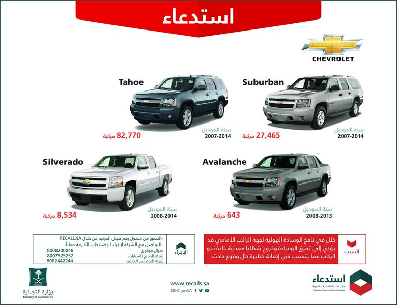 انفوجرافيك