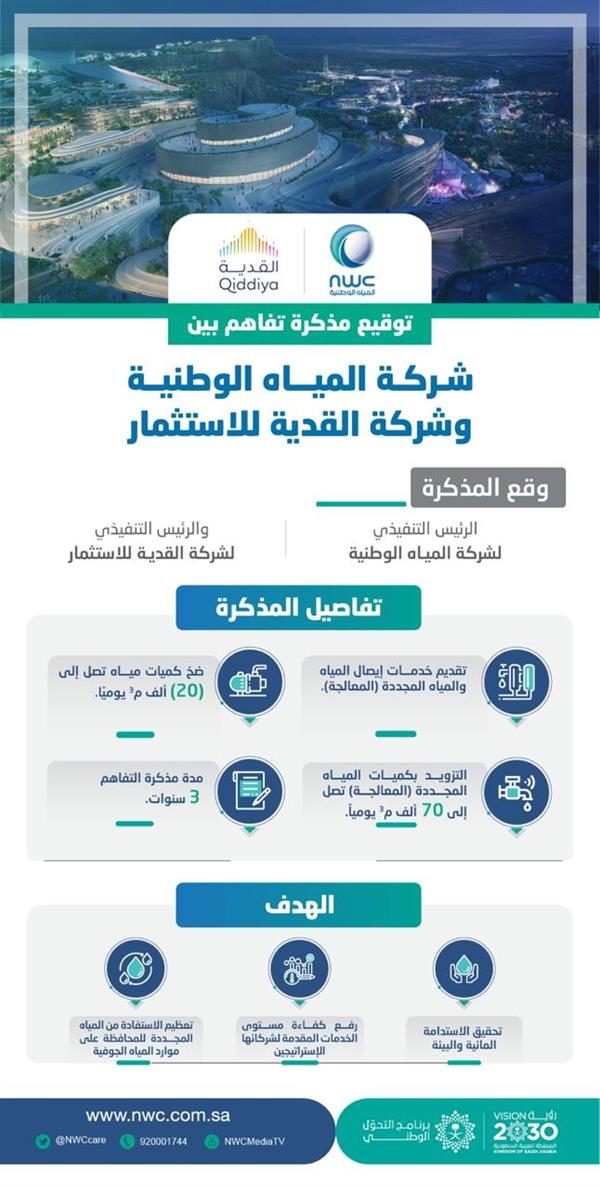 شركة المياه الوطنية