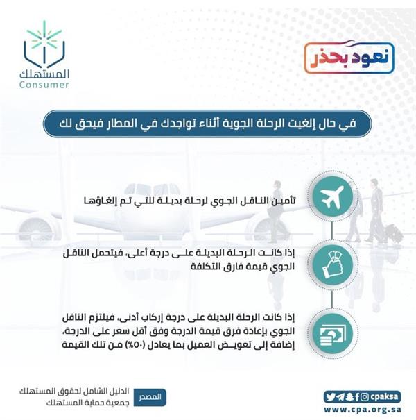 حقوق المسافر في حال ألغيت رحلته بعد وصوله للمطار