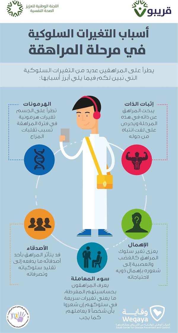 أسباب التغيرات السلوكية في مرحلة المراهقة