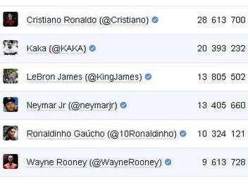 ترتيب تويتر