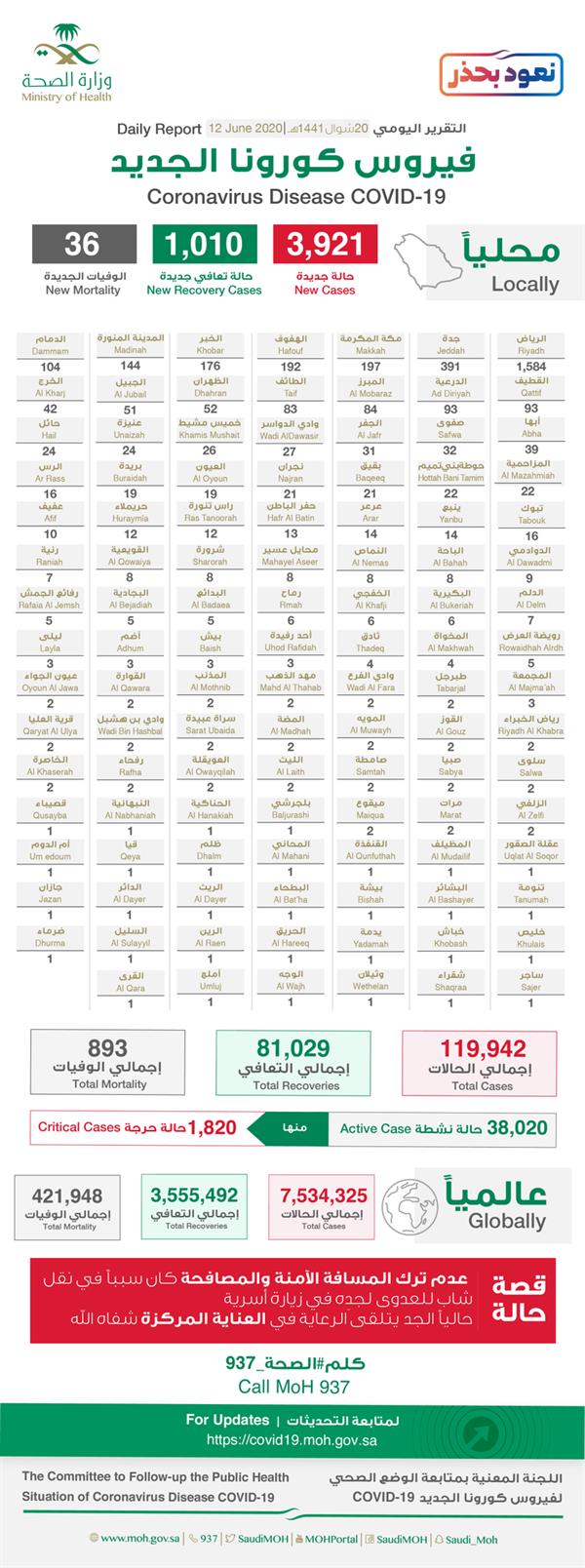 حالات كورونا حالات كورونا