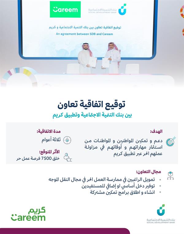  بنك التنمية الاجتماعية يوقع اتفاقيتين مع 