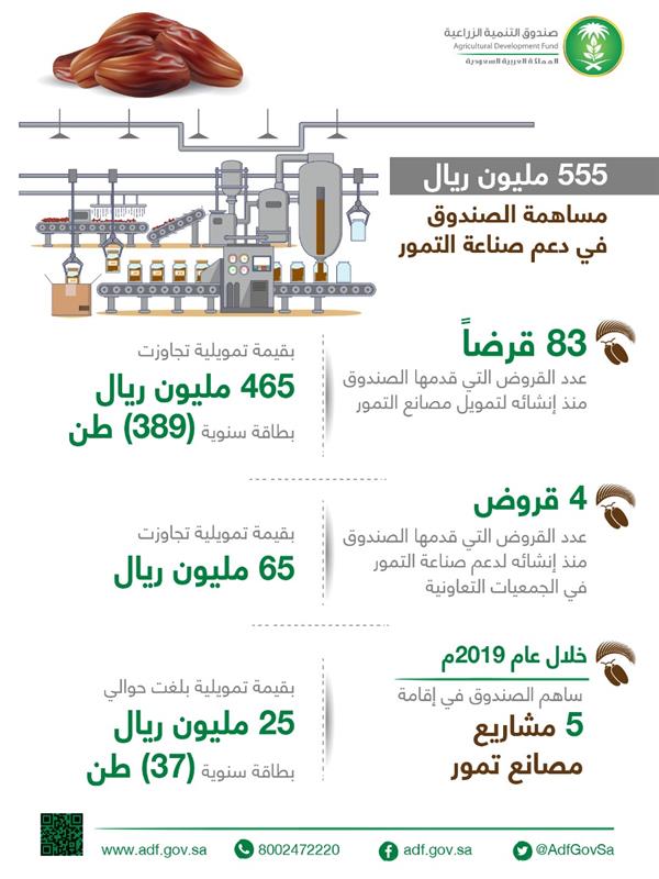 صندوق التنميه الزراعيه