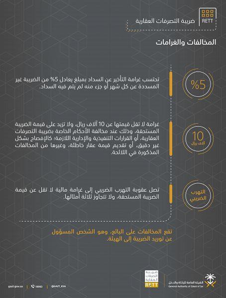 ضريبة التصرفات العقارية المخالفات والغرامات