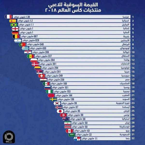 القيمة السوقية 