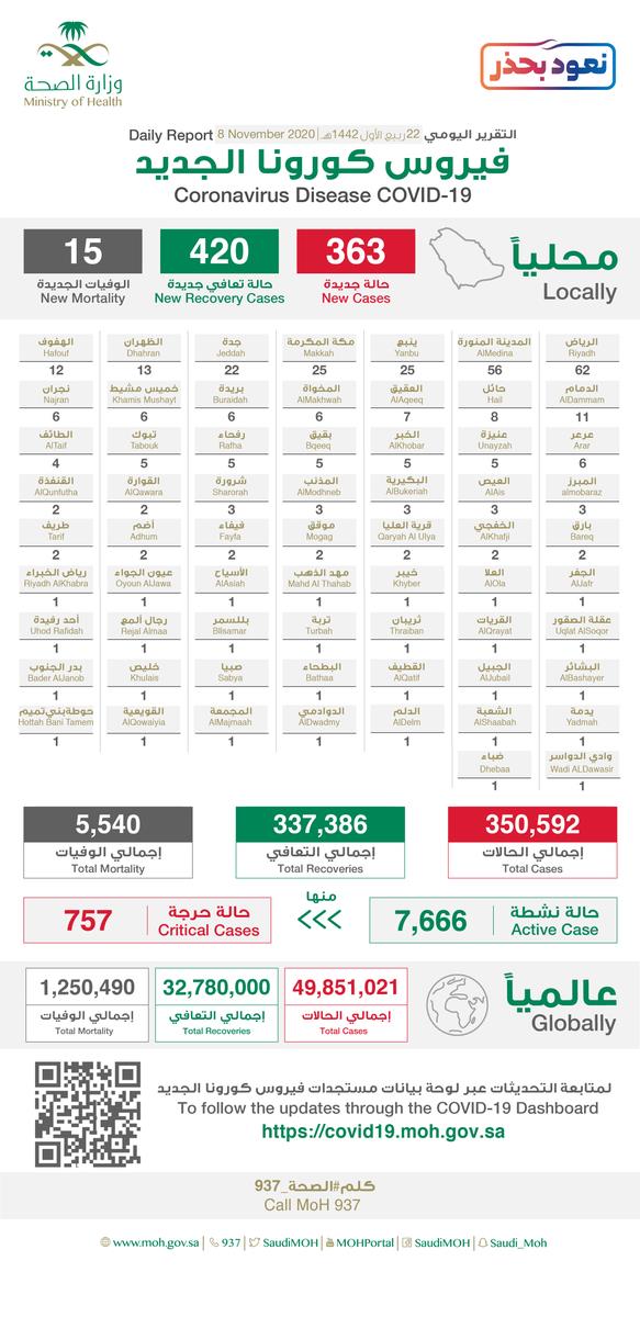 وزارة الصحة