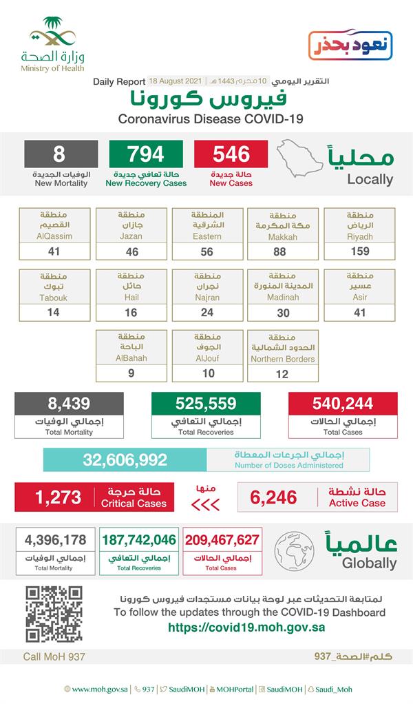 حالات كورونا