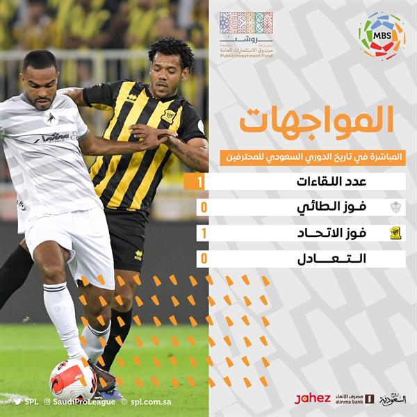 تاريخ مواجهات الاتحاد والطائي تاريخ مواجهات الاتحاد والطائي