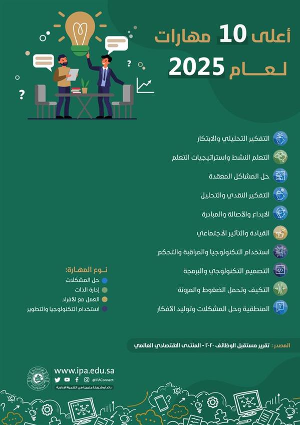 من بينها التصميم التكنولوجي والبرمجة والقيادة والتأثير الاجتماعي.. أعلى 10 مهارات وظيفية لعام 2025