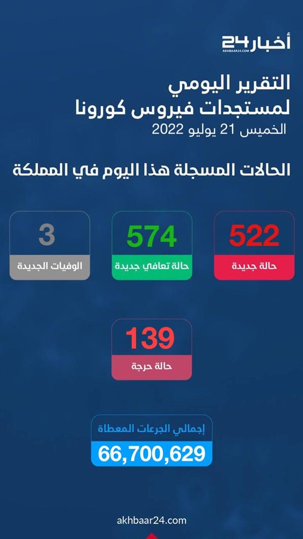 Corona stats Corona stats