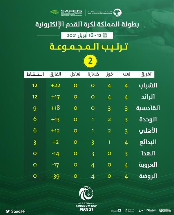 المجموعة الثانية