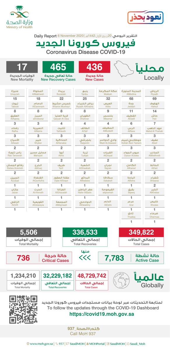 وزارة الصحة