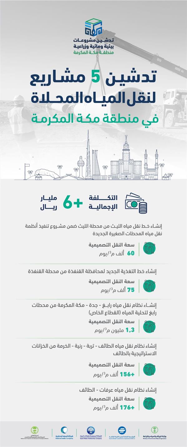 أمير مكة يدشن 72 مشروعاً مائياً وبيئياً أمير مكة يدشن 72 مشروعاً مائياً وبيئياً