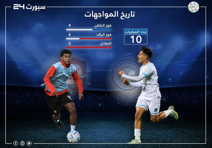 الباطن والرائد الباطن والرائد