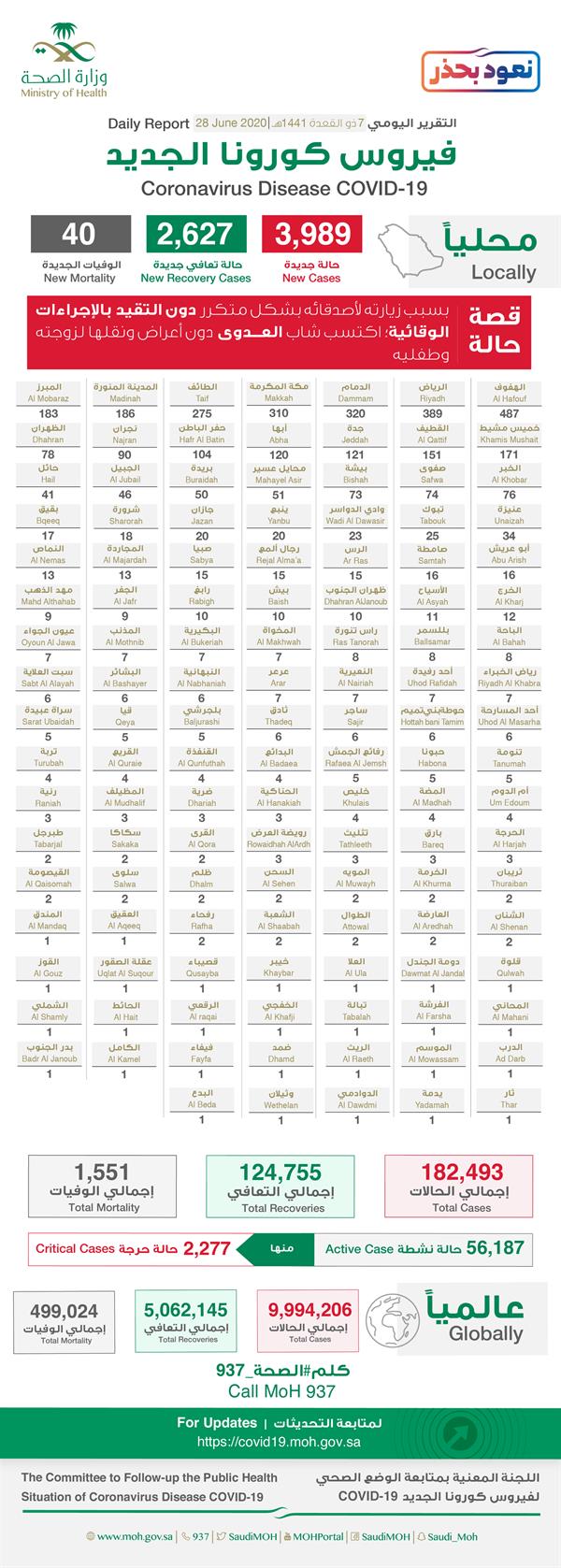 وزارة الصحة