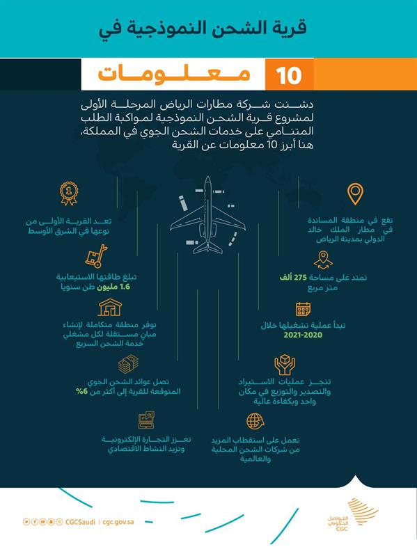 معلومات عن أكبر قرية للشحن في الشرق الأوسط بمطار الرياض