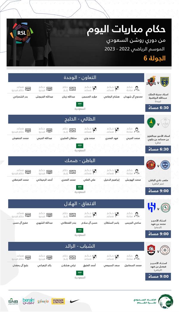 تعرف على تفاصيل وحكام مباريات اليوم من منافسات الجولة السادسة بـ