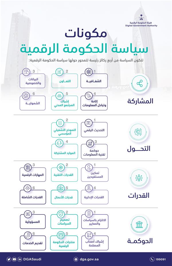 إعلان سياسة الحكومة الرقمية بالمملكة