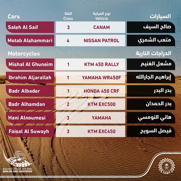 المتسابقين السعوديين ببطولة قطر للسباقات الصحراوية