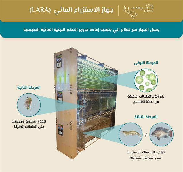 الاستزراع السمكي