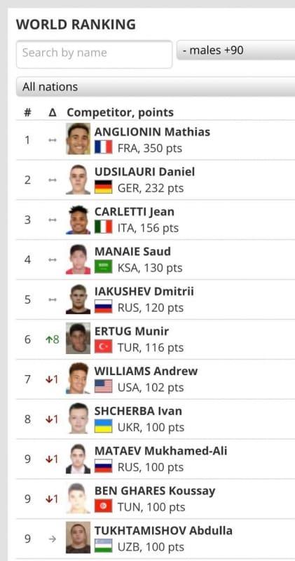 سعود منيع .. وأفضل تصنيف للاعب سعودي في الجودو