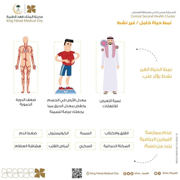 "فهد الطبية" تحذر من نمط الحياة الخامل وتوضح مخاطره